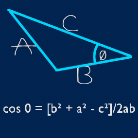 Law of Cosines